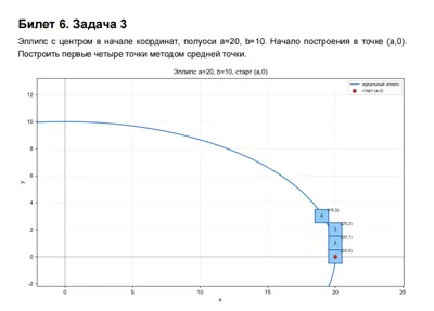 тест с мелкой фермой